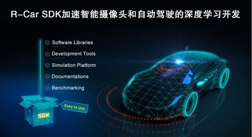 瑞薩電子引領(lǐng)智能駕駛新時(shí)代 加速面向ADAS與自動(dòng)駕駛應(yīng)用的深度學(xué)習(xí)軟件開發(fā)與銷售